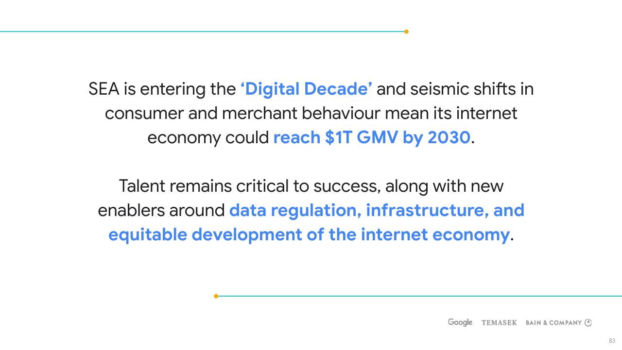 Text slide 83 from E Conomy Sea 2021 Roaring 20s_ The Sea Digital Decade Bain