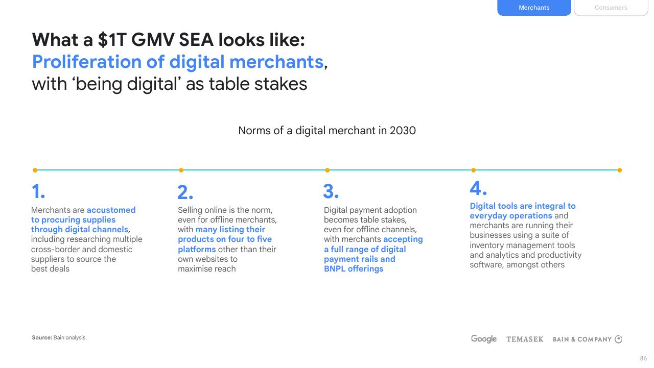 Process slide 86 from E Conomy Sea 2021 Roaring 20s_ The Sea Digital Decade Bain