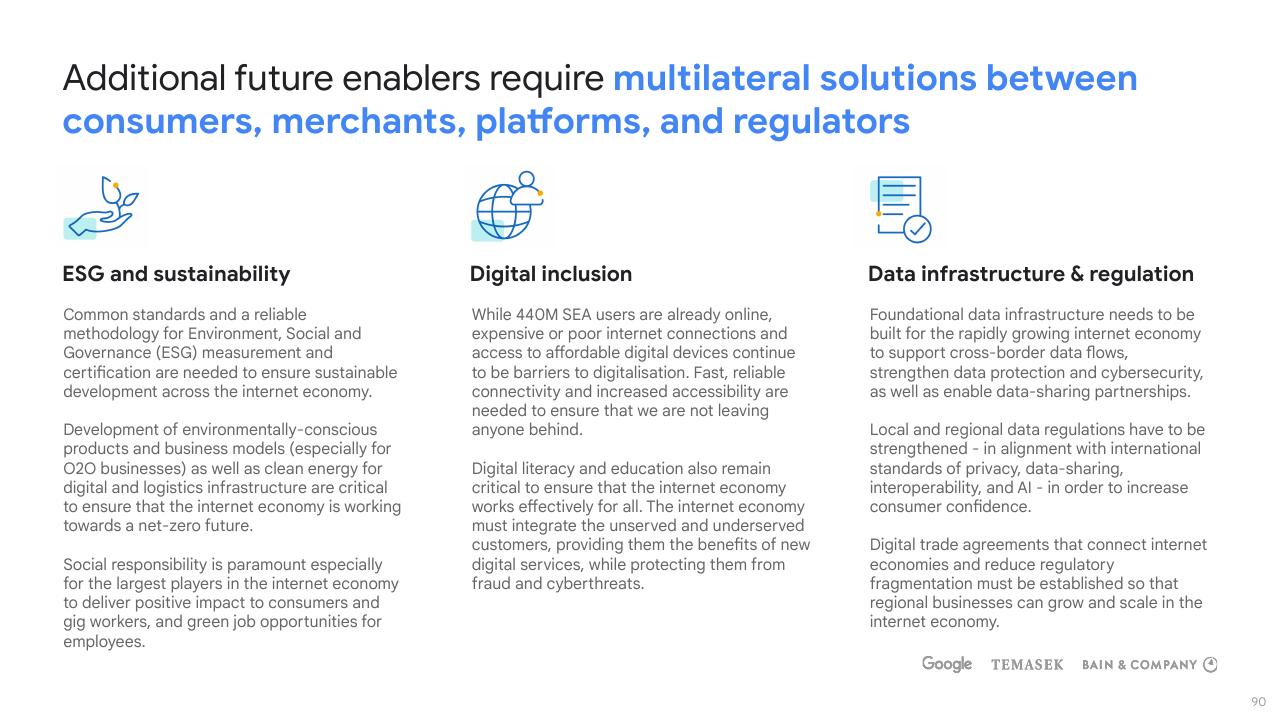 Text slide 90 from E Conomy Sea 2021 Roaring 20s_ The Sea Digital Decade Bain