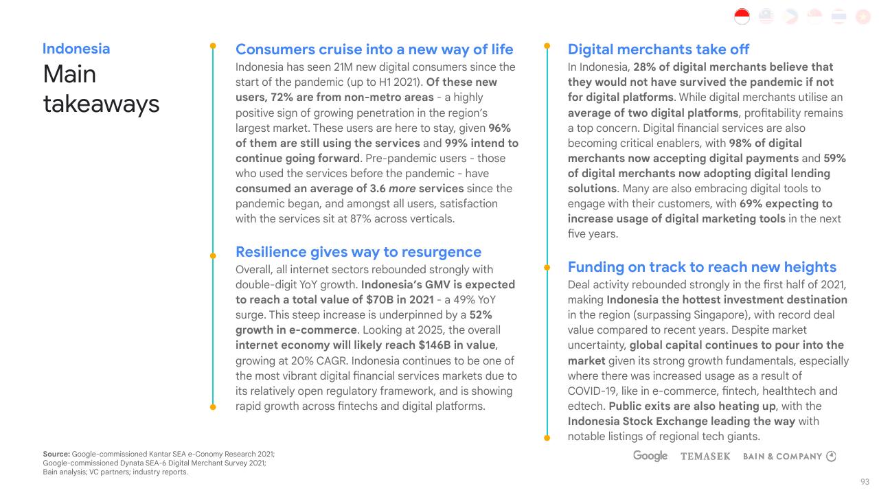 Text slide 93 from E Conomy Sea 2021 Roaring 20s_ The Sea Digital Decade Bain