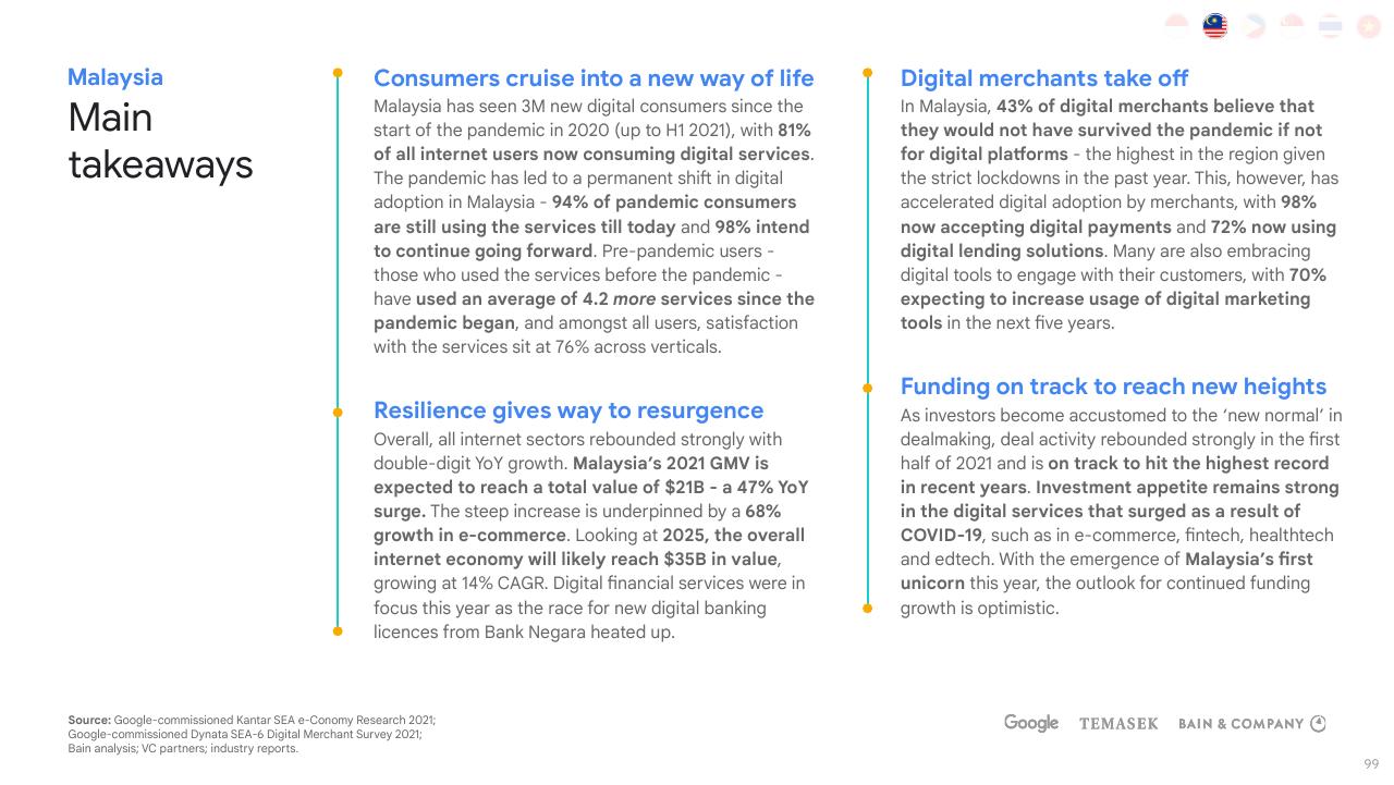 Text slide 99 from E Conomy Sea 2021 Roaring 20s_ The Sea Digital Decade Bain