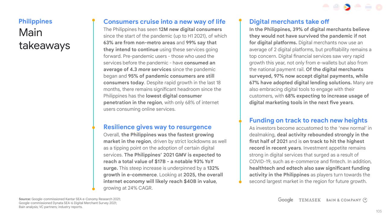 Text slide 105 from E Conomy Sea 2021 Roaring 20s_ The Sea Digital Decade Bain