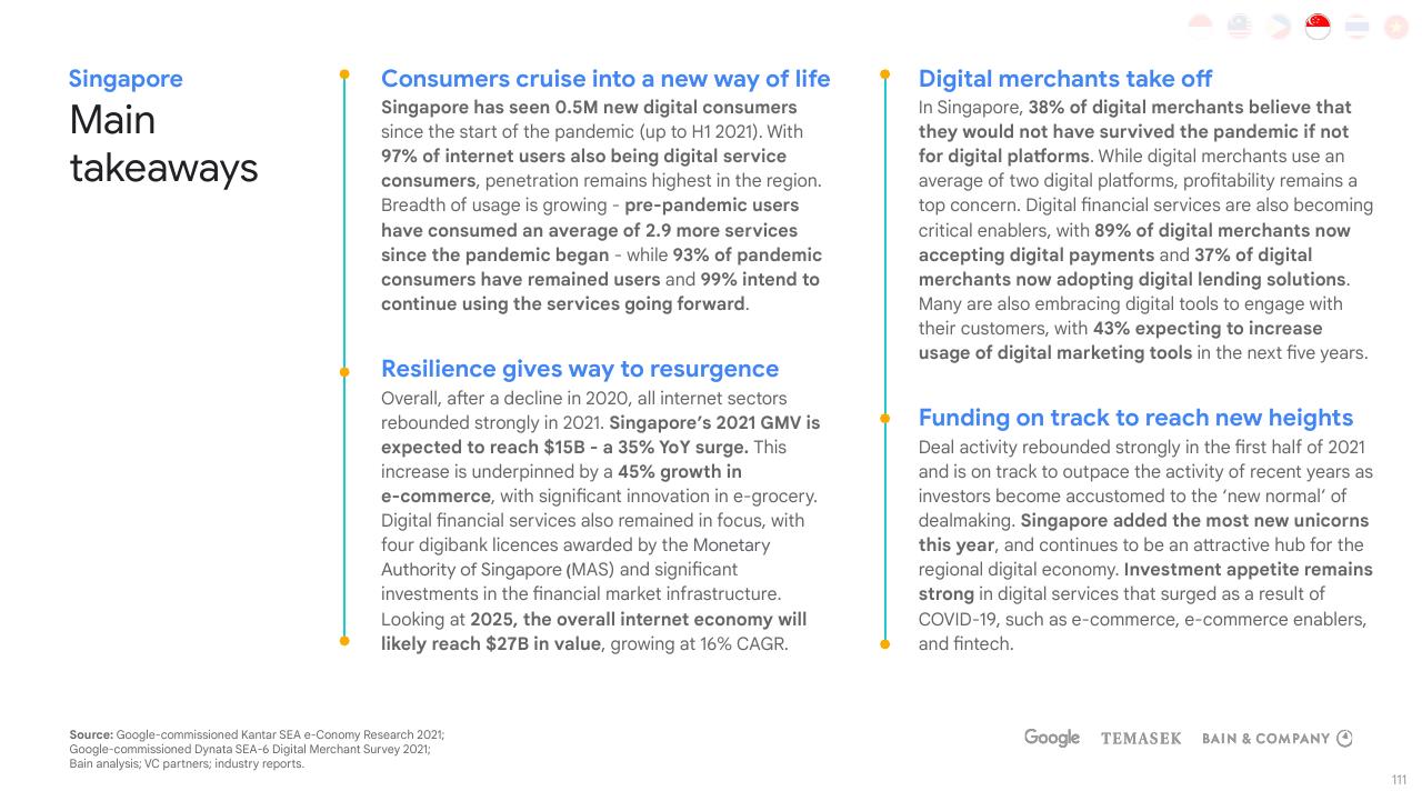 Text slide 111 from E Conomy Sea 2021 Roaring 20s_ The Sea Digital Decade Bain
