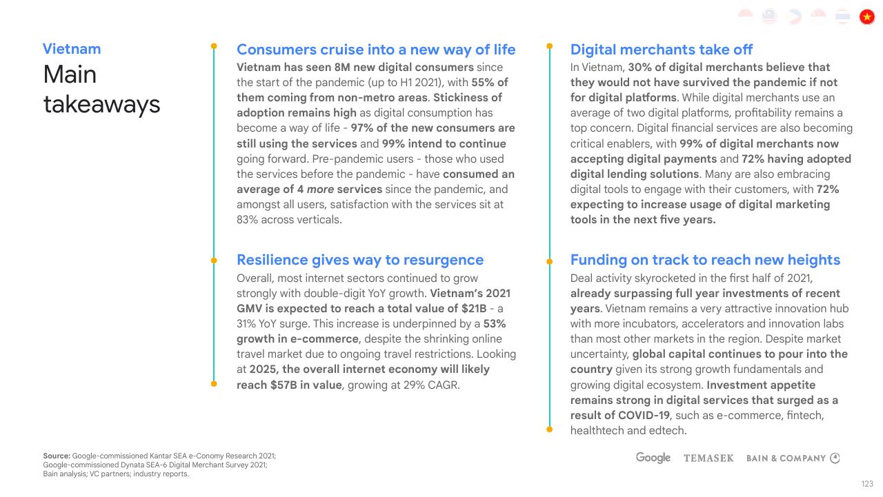 Text slide 123 from E Conomy Sea 2021 Roaring 20s_ The Sea Digital Decade Bain