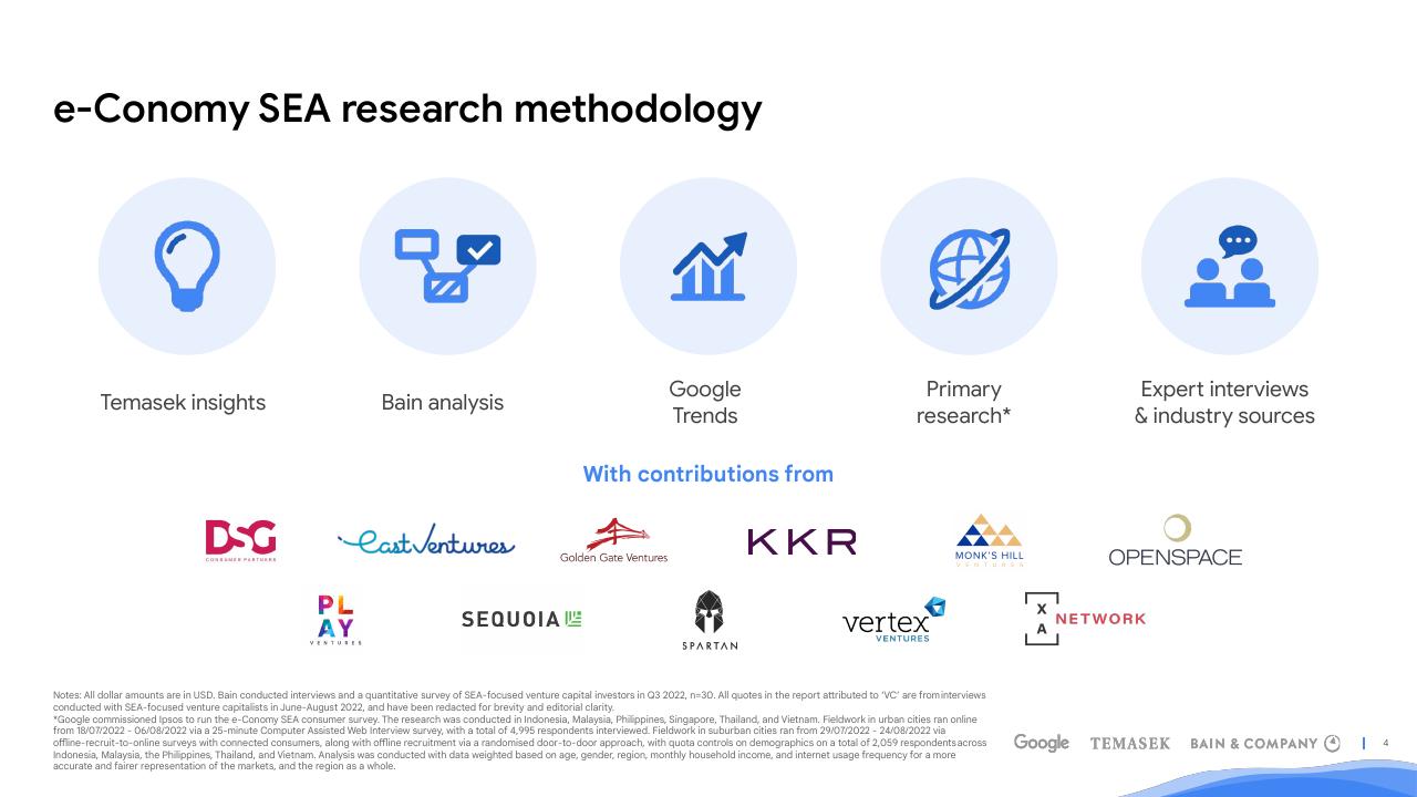 Text slide 4 from E Conomy Sea 2022 Through The Waves Towards A Sea Of Opportunity Bain