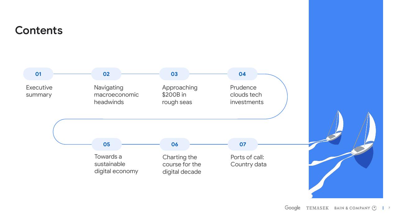 Agenda slide 7 from E Conomy Sea 2022 Through The Waves Towards A Sea Of Opportunity Bain