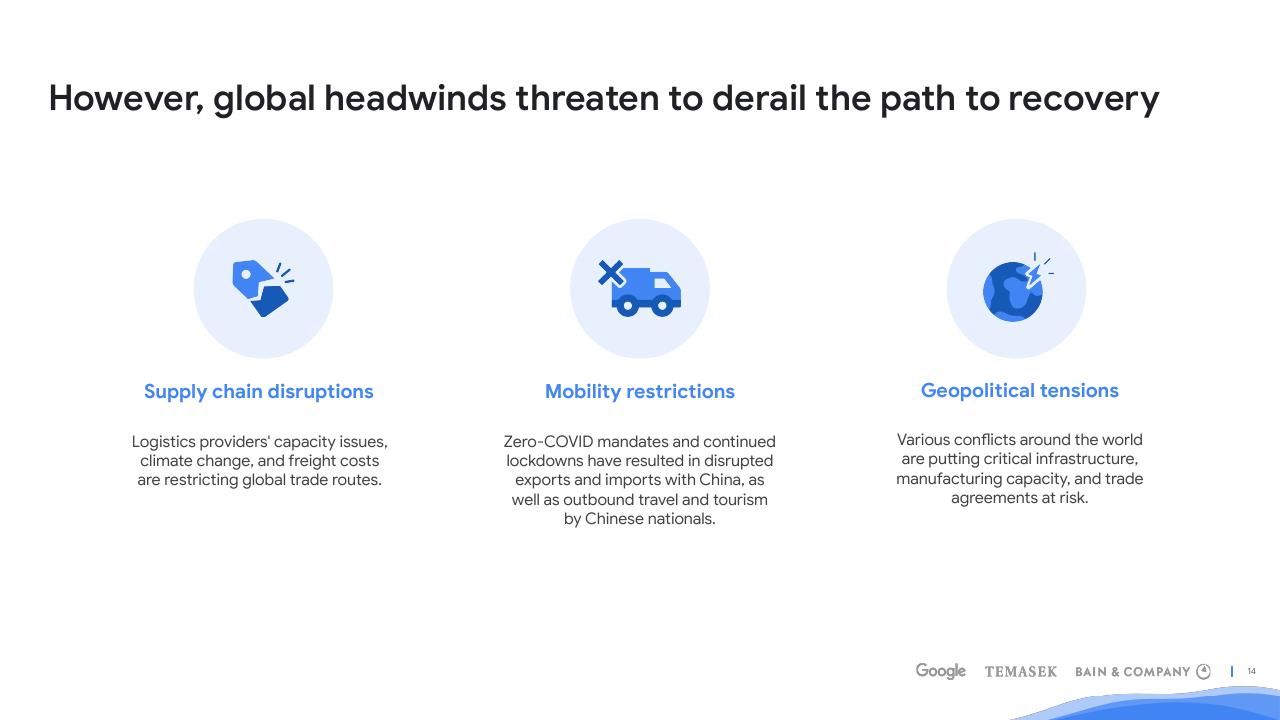 Dashboard slide 14 from E Conomy Sea 2022 Through The Waves Towards A Sea Of Opportunity Bain