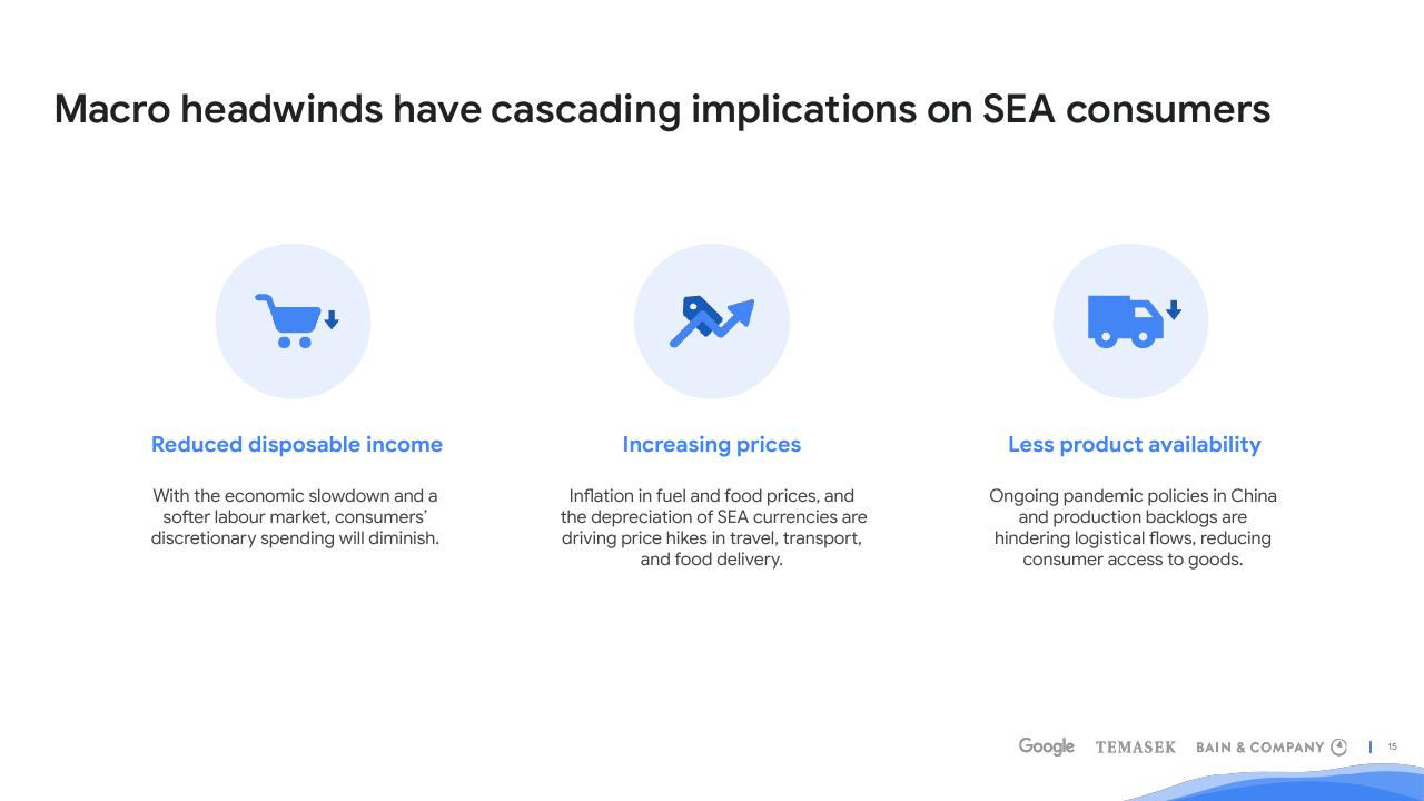 Text slide 15 from E Conomy Sea 2022 Through The Waves Towards A Sea Of Opportunity Bain