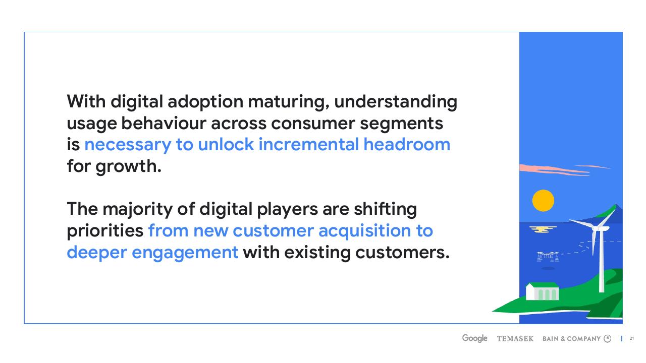 Text slide 21 from E Conomy Sea 2022 Through The Waves Towards A Sea Of Opportunity Bain