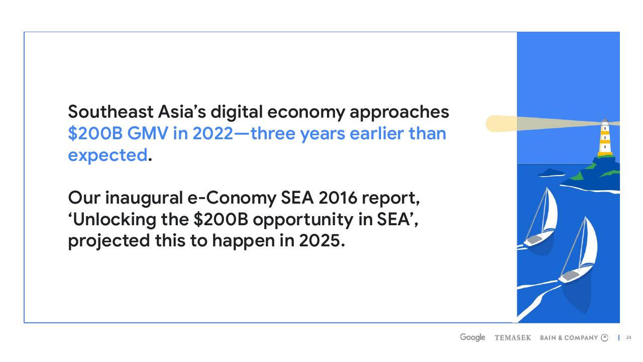 Text slide 24 from E Conomy Sea 2022 Through The Waves Towards A Sea Of Opportunity Bain