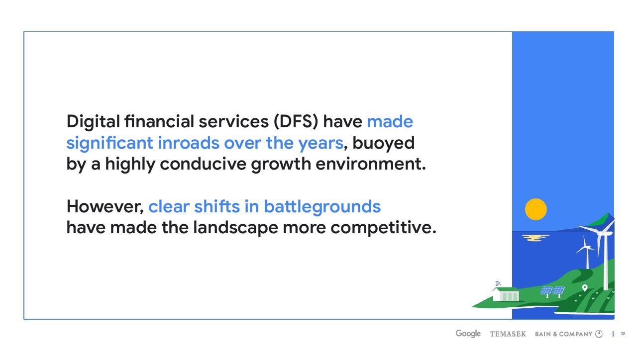 Section Divider slide 38 from E Conomy Sea 2022 Through The Waves Towards A Sea Of Opportunity Bain