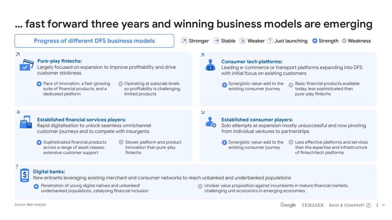 Comparison slide 41 from E Conomy Sea 2022 Through The Waves Towards A Sea Of Opportunity Bain