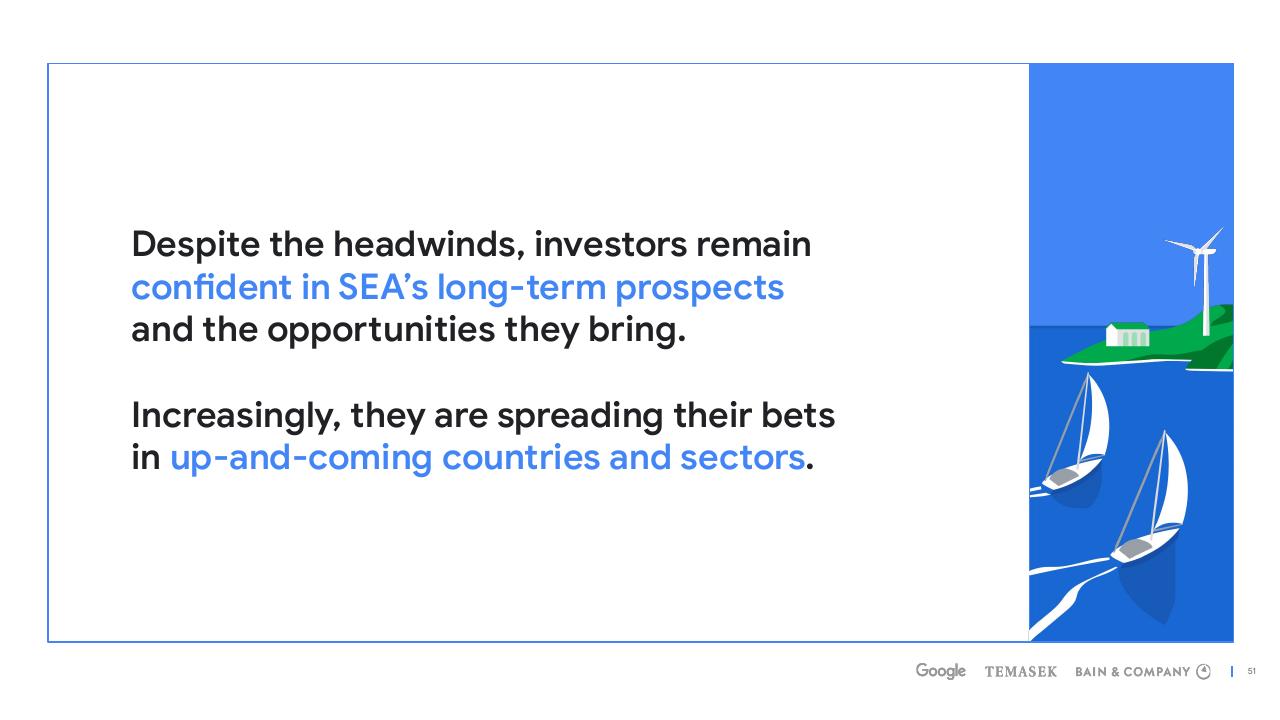 Text slide 51 from E Conomy Sea 2022 Through The Waves Towards A Sea Of Opportunity Bain