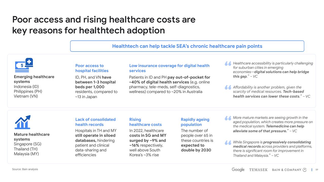 Comparison slide 59 from E Conomy Sea 2022 Through The Waves Towards A Sea Of Opportunity Bain