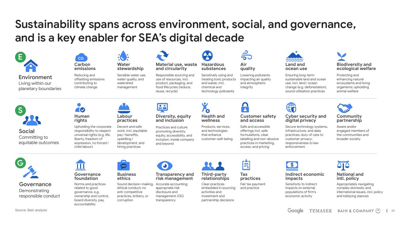 Framework slide 65 from E Conomy Sea 2022 Through The Waves Towards A Sea Of Opportunity Bain