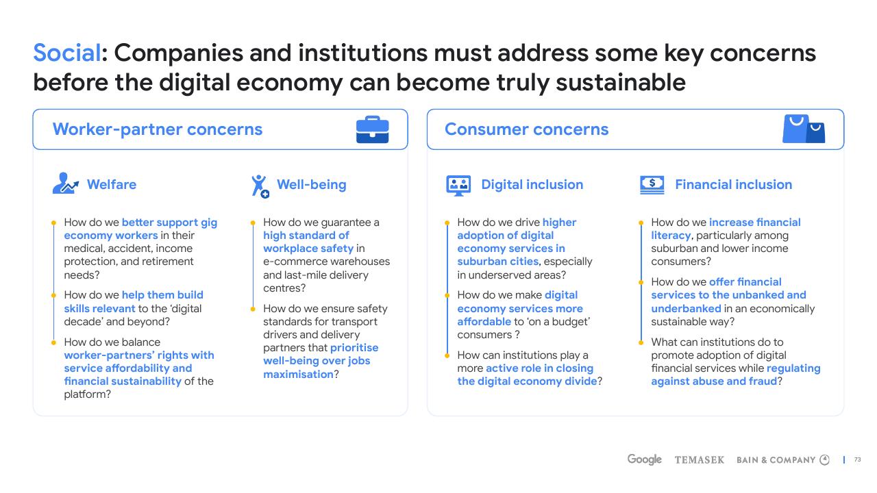 Comparison slide 73 from E Conomy Sea 2022 Through The Waves Towards A Sea Of Opportunity Bain