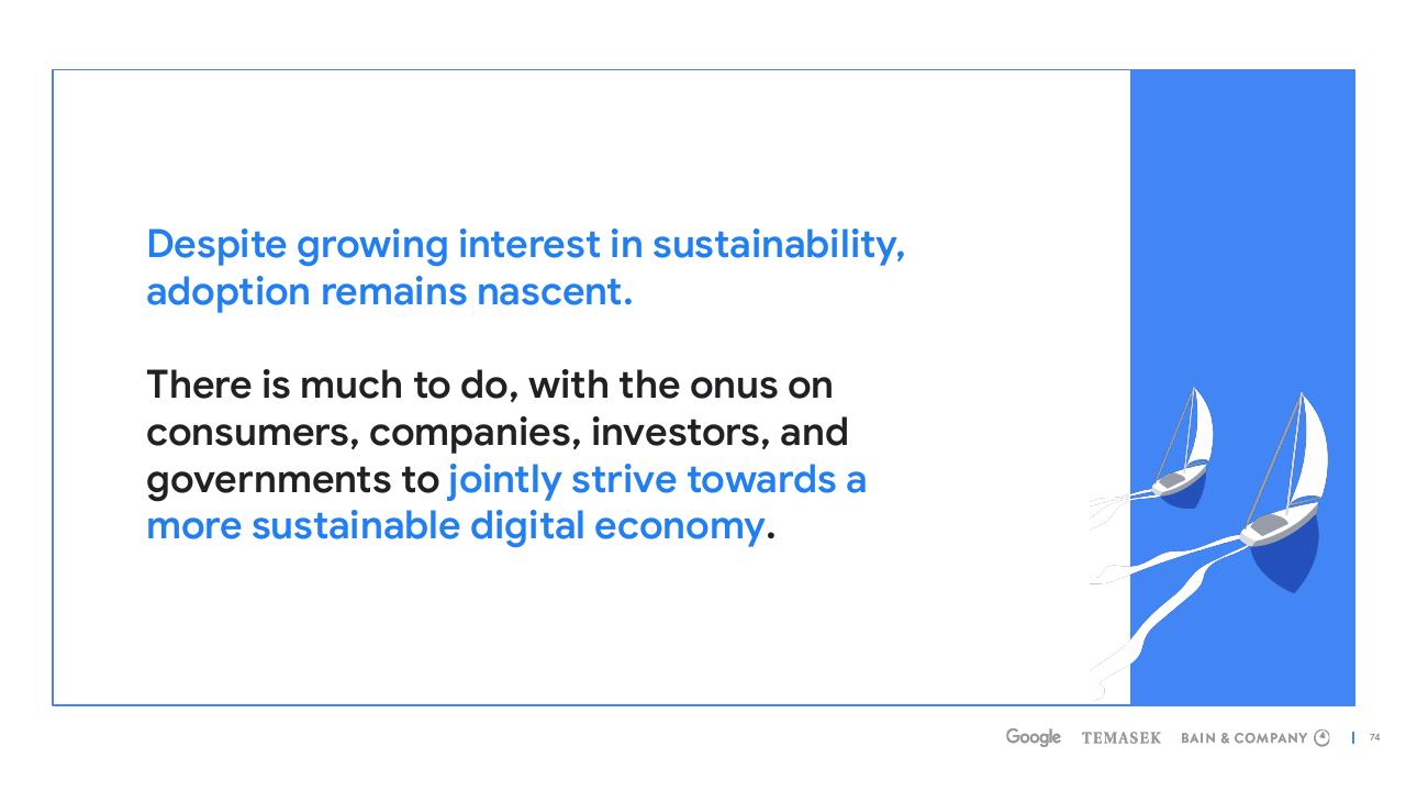 Text slide 74 from E Conomy Sea 2022 Through The Waves Towards A Sea Of Opportunity Bain