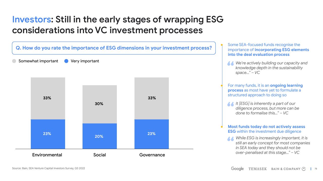 Chart slide 78 from E Conomy Sea 2022 Through The Waves Towards A Sea Of Opportunity Bain