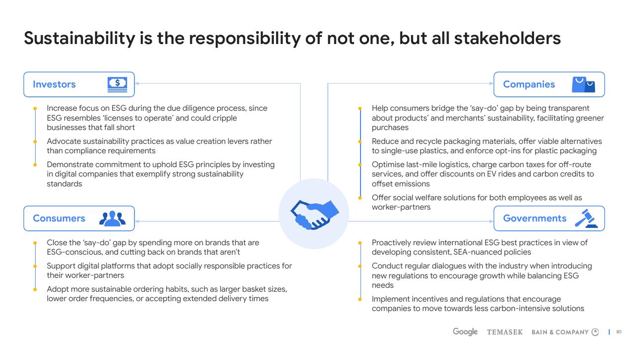 Comparison slide 80 from E Conomy Sea 2022 Through The Waves Towards A Sea Of Opportunity Bain