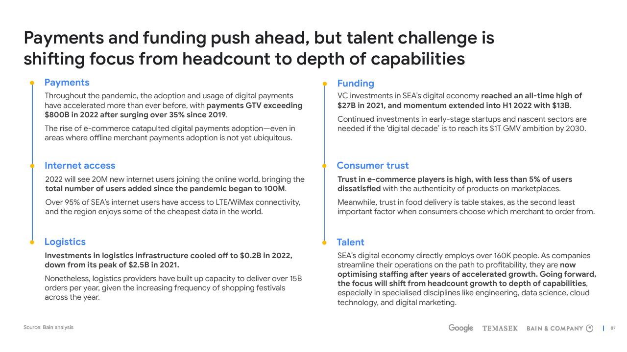 Dashboard slide 87 from E Conomy Sea 2022 Through The Waves Towards A Sea Of Opportunity Bain