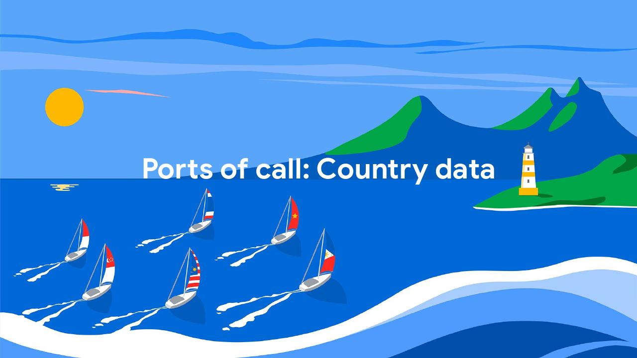 Cover slide 89 from E Conomy Sea 2022 Through The Waves Towards A Sea Of Opportunity Bain