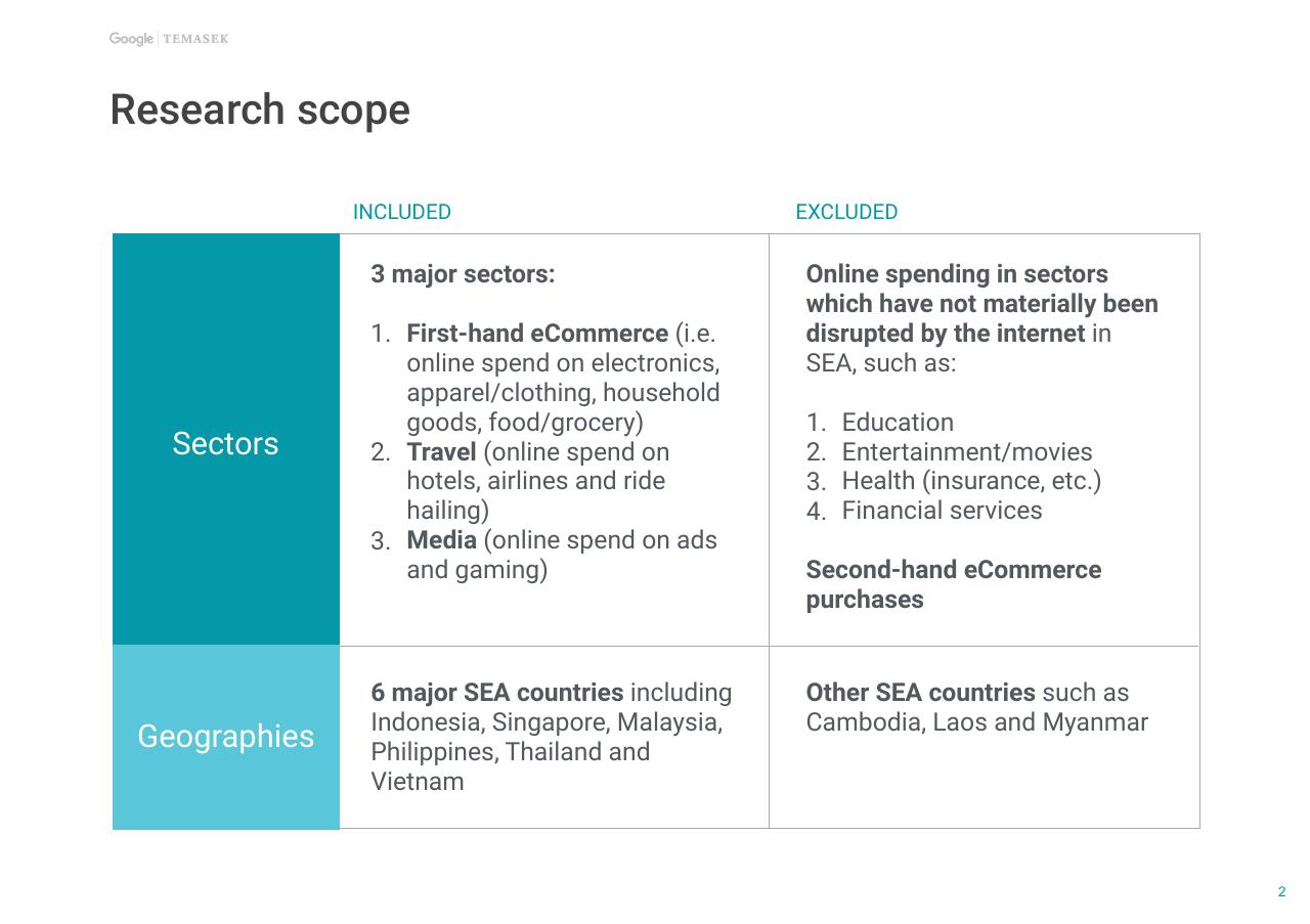 Comparison slide 3 from E Conomy Sea Unlocking The 200 Billion Digital Opportunity In Southeast Asia Bain