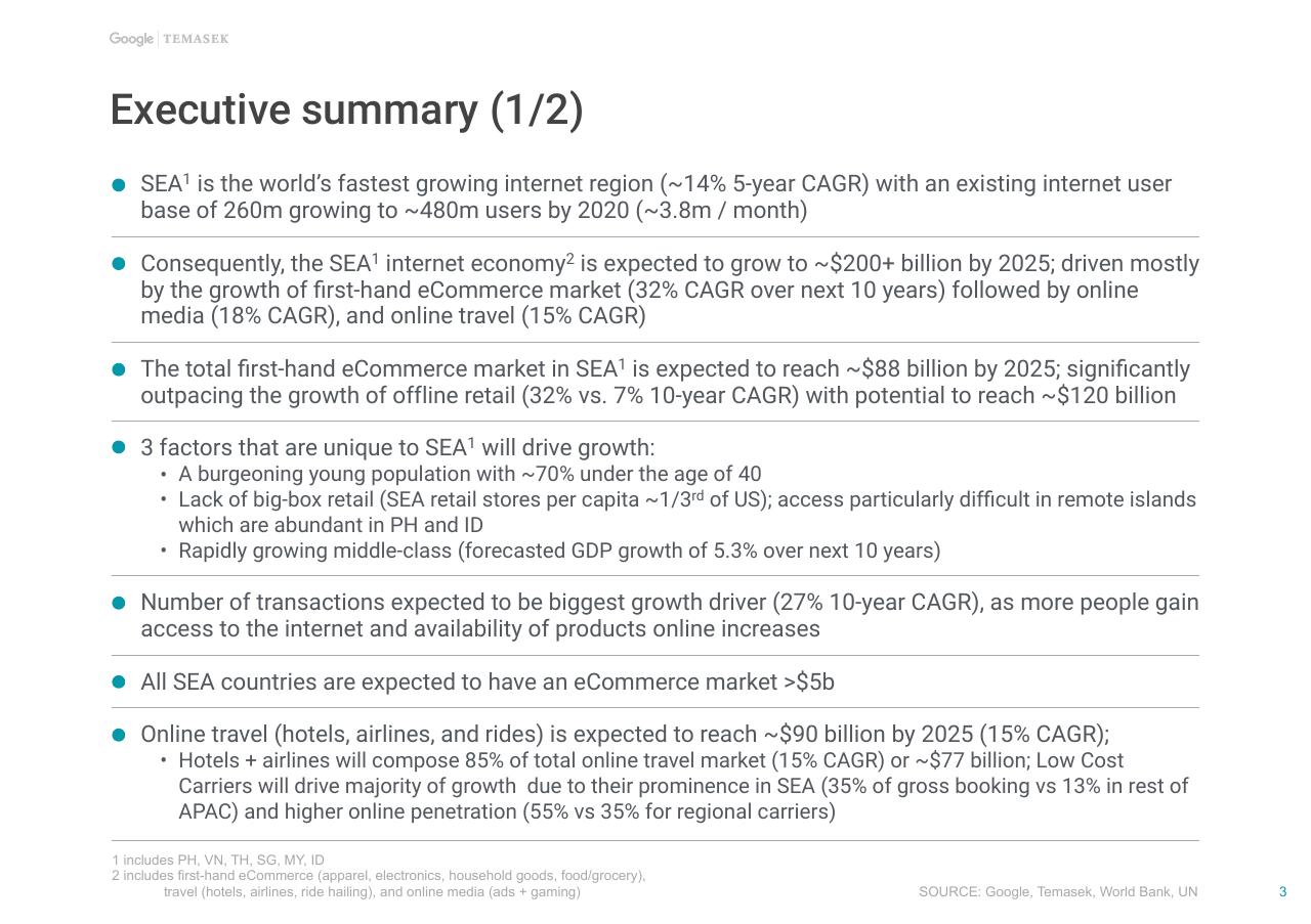 Text slide 4 from E Conomy Sea Unlocking The 200 Billion Digital Opportunity In Southeast Asia Bain