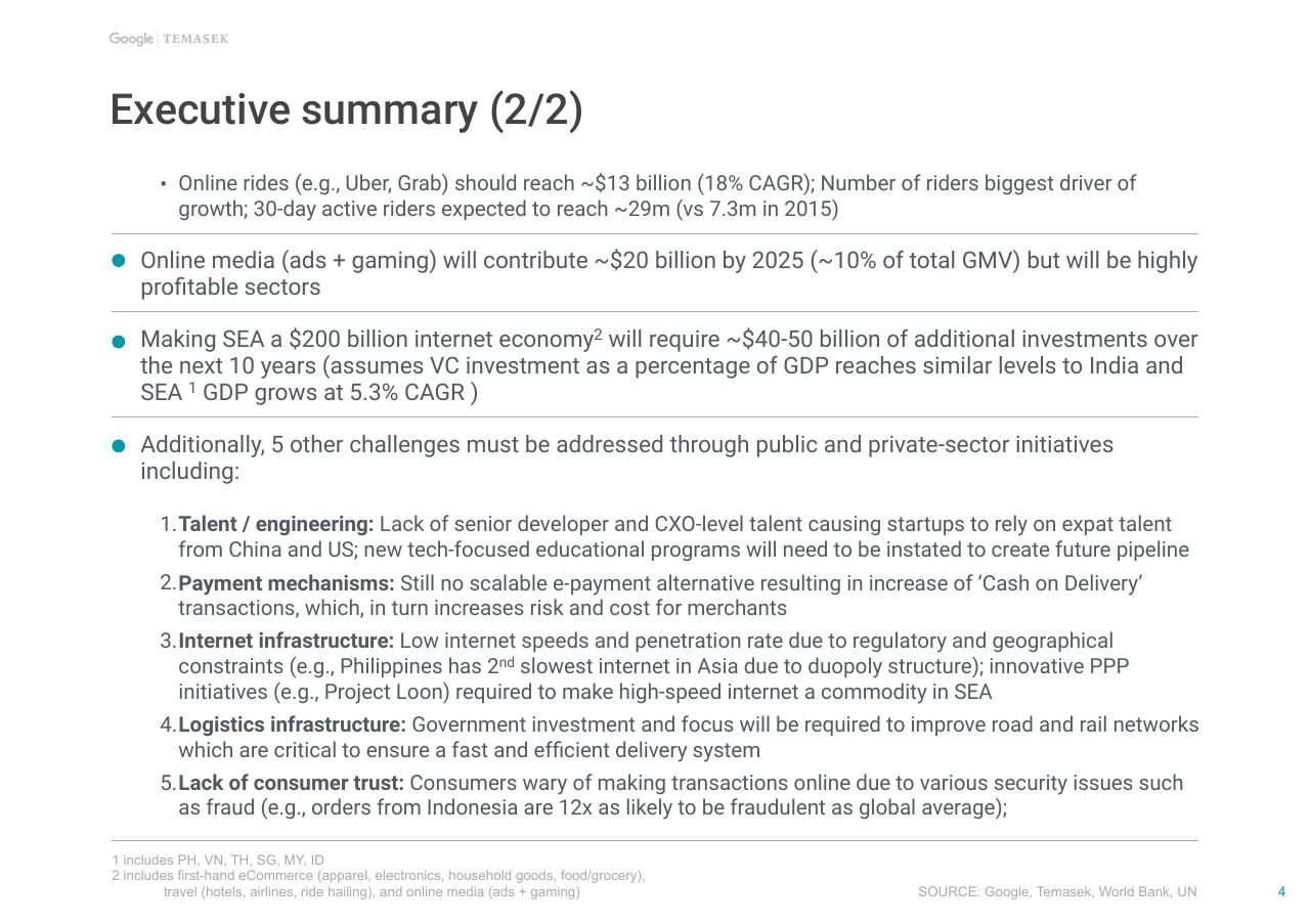 Text slide 5 from E Conomy Sea Unlocking The 200 Billion Digital Opportunity In Southeast Asia Bain