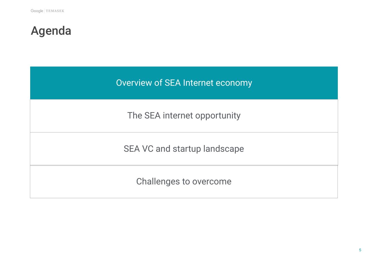 Agenda slide 6 from E Conomy Sea Unlocking The 200 Billion Digital Opportunity In Southeast Asia Bain