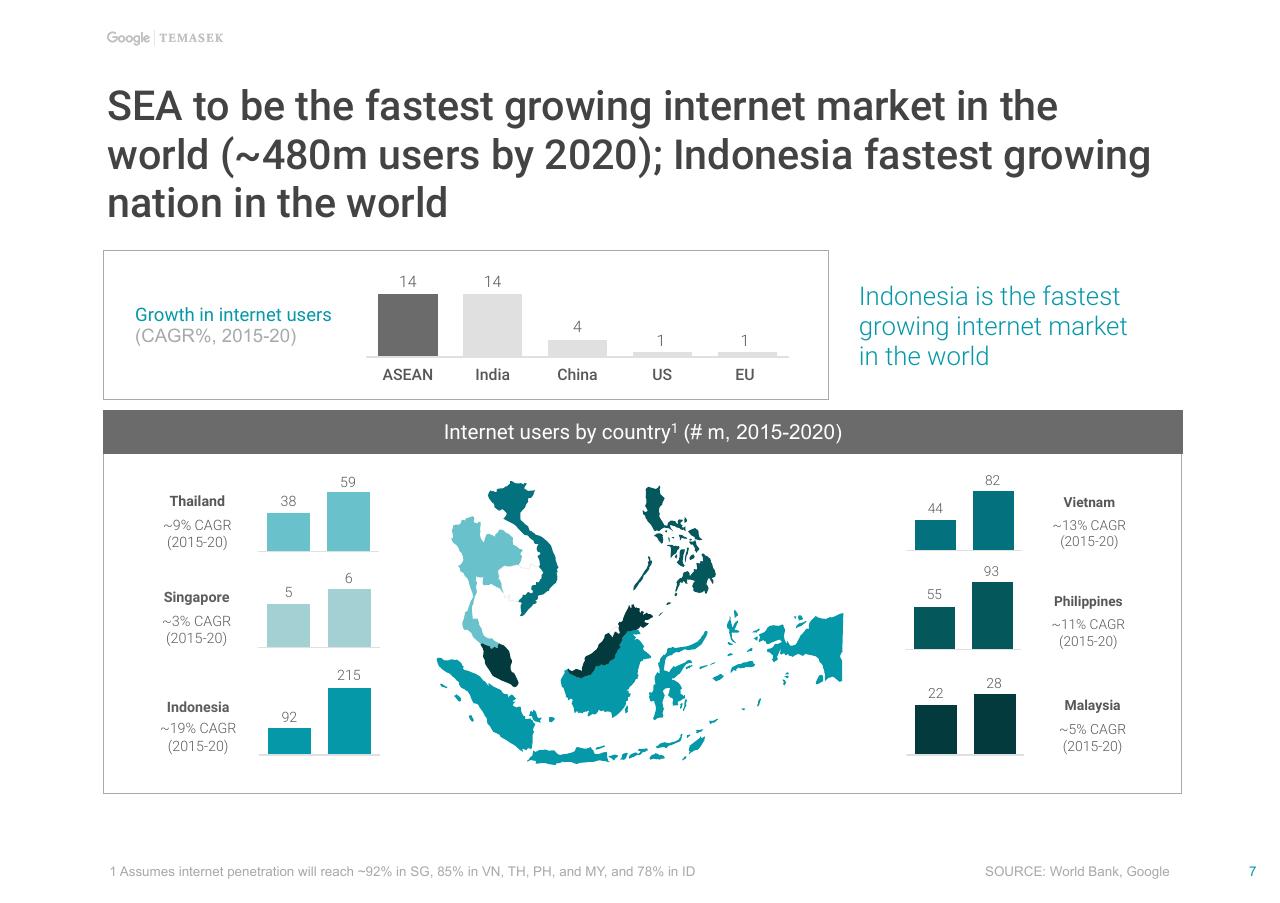 Chart slide 8 from E Conomy Sea Unlocking The 200 Billion Digital Opportunity In Southeast Asia Bain