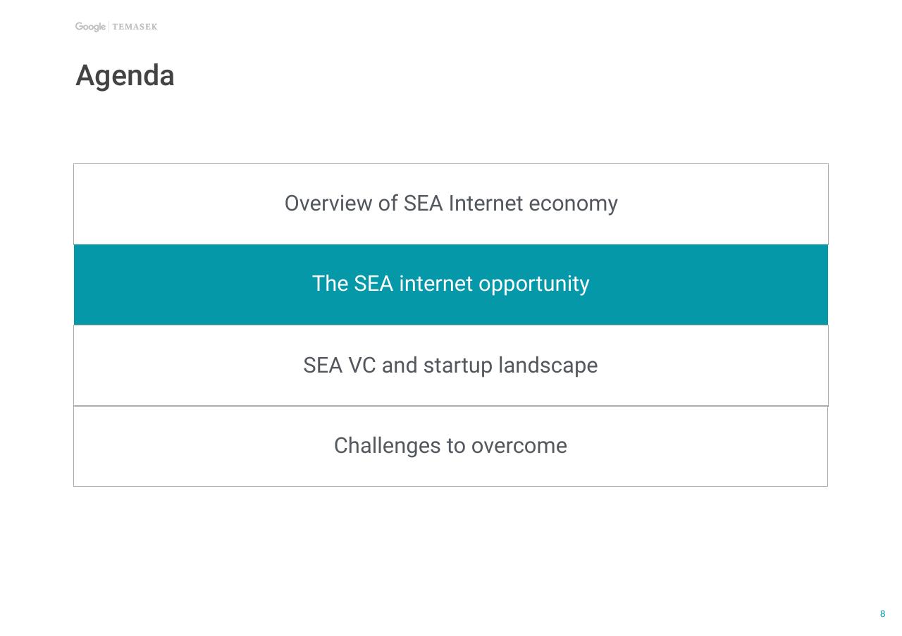 Agenda slide 9 from E Conomy Sea Unlocking The 200 Billion Digital Opportunity In Southeast Asia Bain