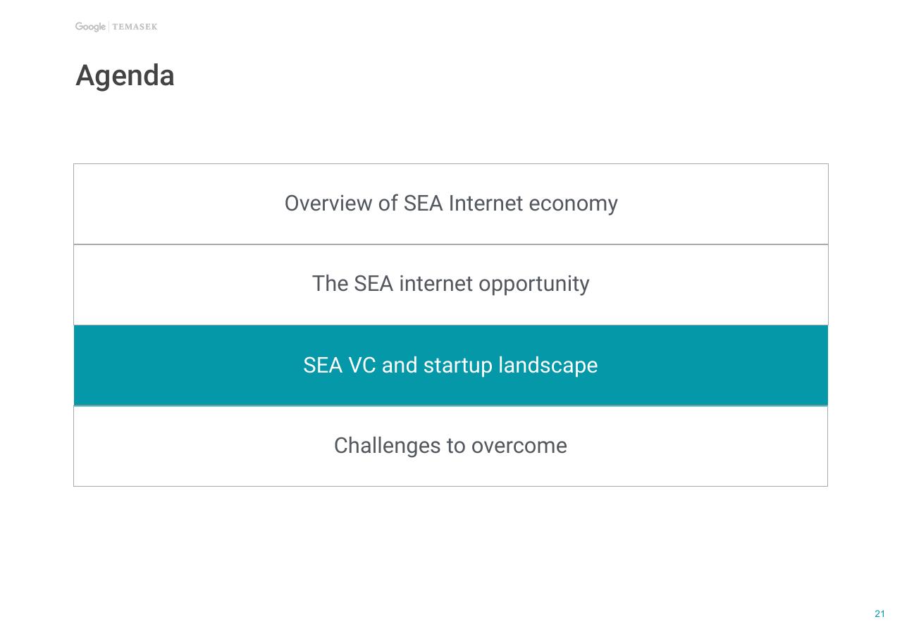 Agenda slide 22 from E Conomy Sea Unlocking The 200 Billion Digital Opportunity In Southeast Asia Bain