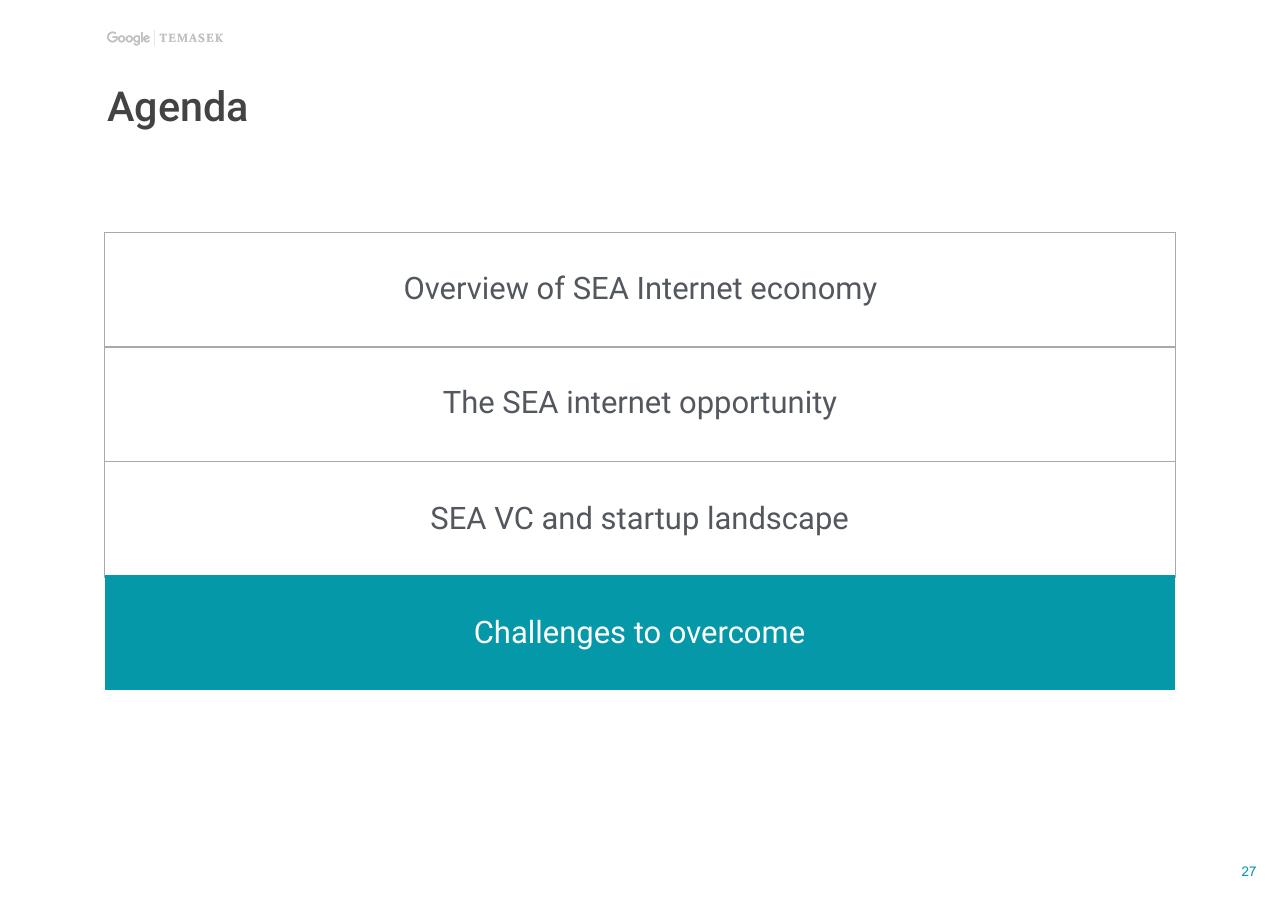 Agenda slide 28 from E Conomy Sea Unlocking The 200 Billion Digital Opportunity In Southeast Asia Bain
