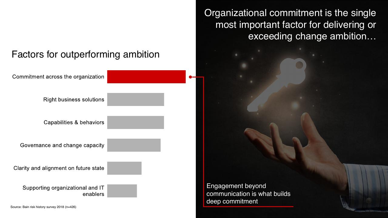 Chart slide 5 from Engaging Your Organization To Deliver Results Bain