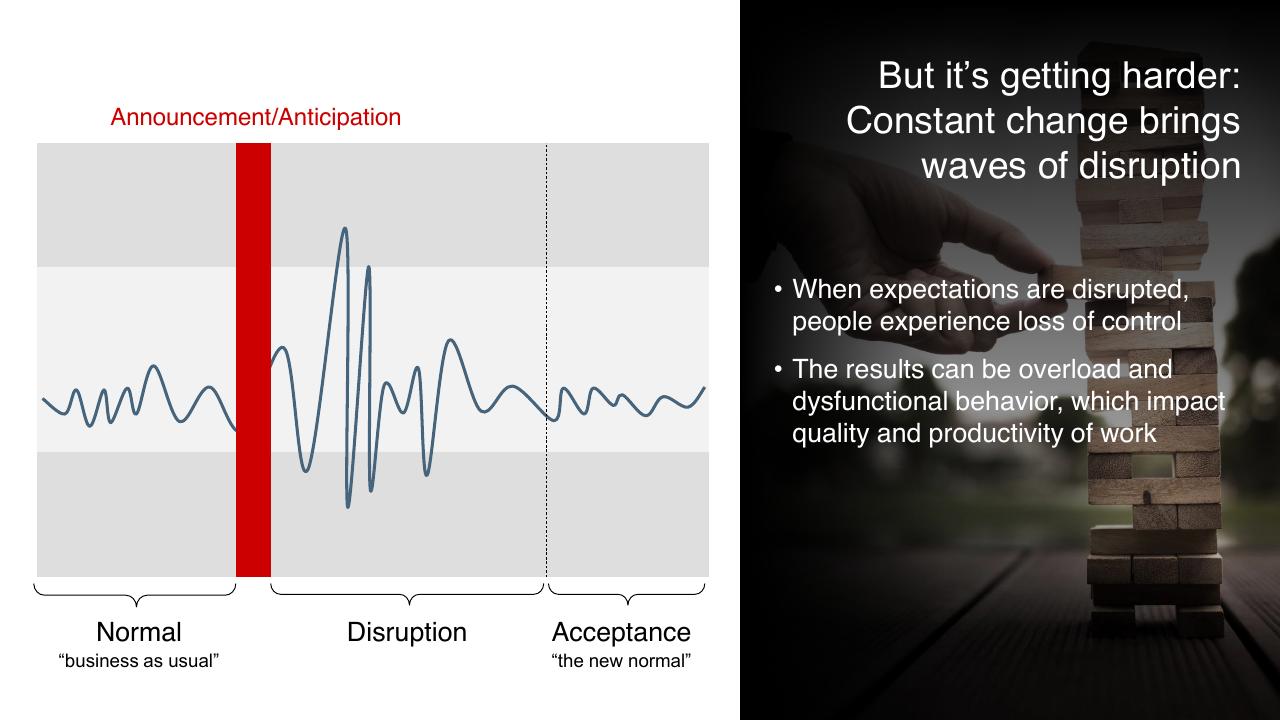 Chart slide 6 from Engaging Your Organization To Deliver Results Bain