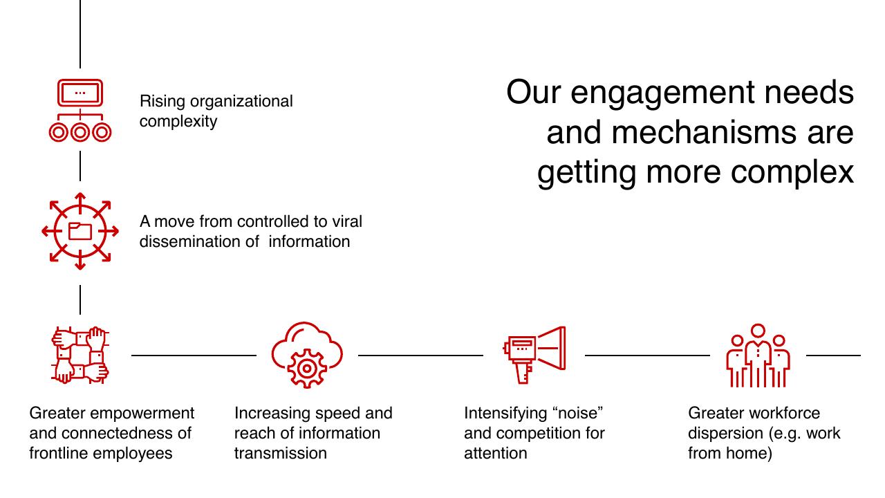Framework slide 7 from Engaging Your Organization To Deliver Results Bain