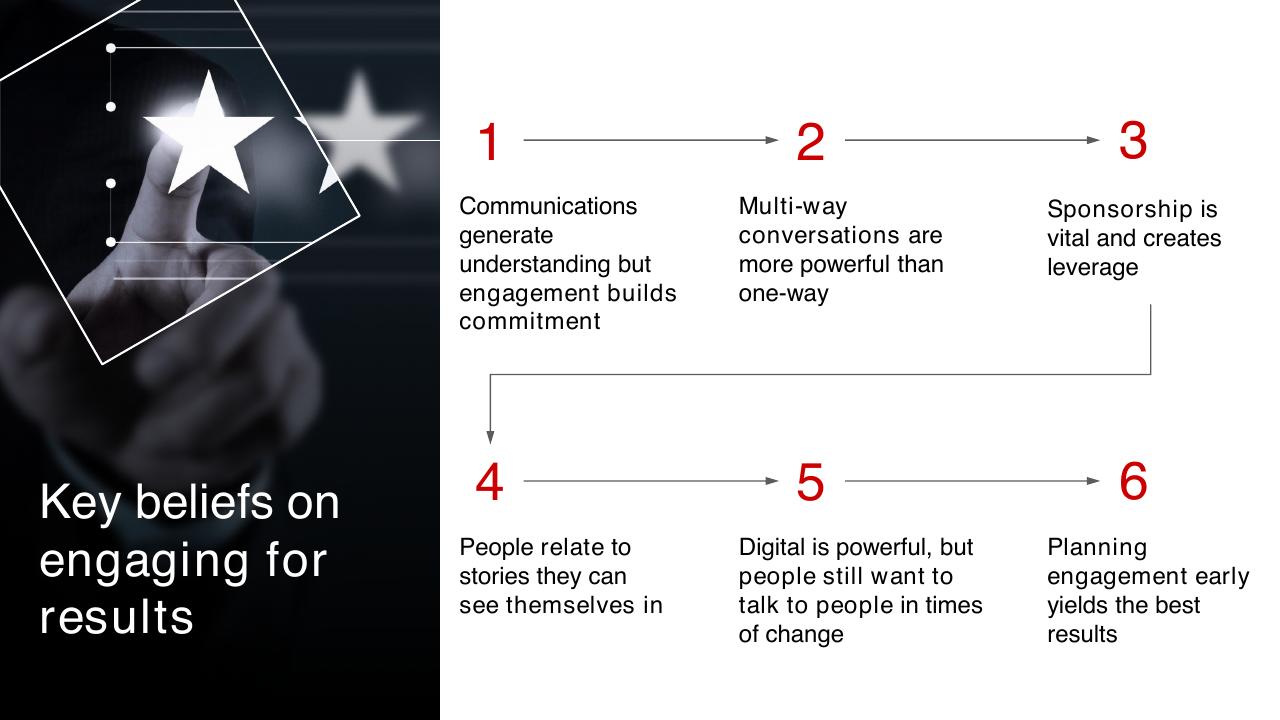 Process slide 8 from Engaging Your Organization To Deliver Results Bain