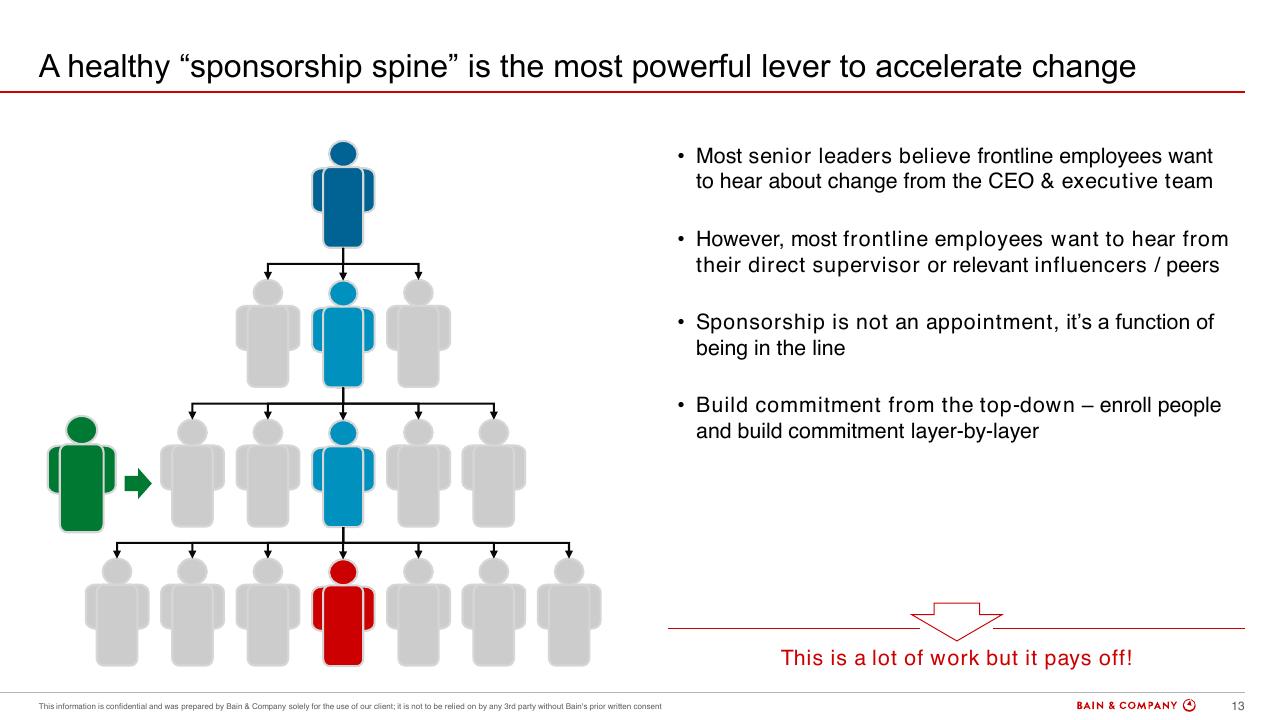 Framework slide 13 from Engaging Your Organization To Deliver Results Bain