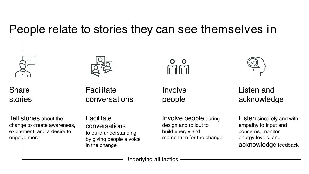 Framework slide 14 from Engaging Your Organization To Deliver Results Bain