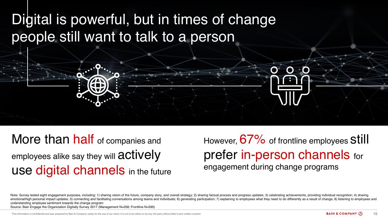 Comparison slide 15 from Engaging Your Organization To Deliver Results Bain