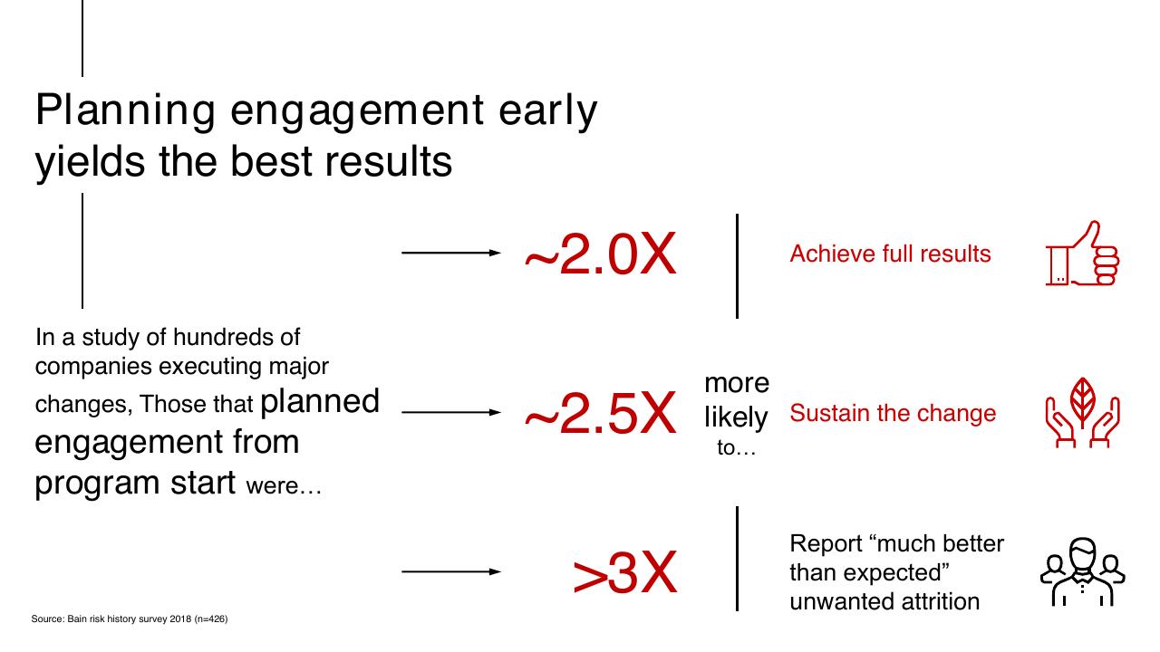 Text slide 16 from Engaging Your Organization To Deliver Results Bain