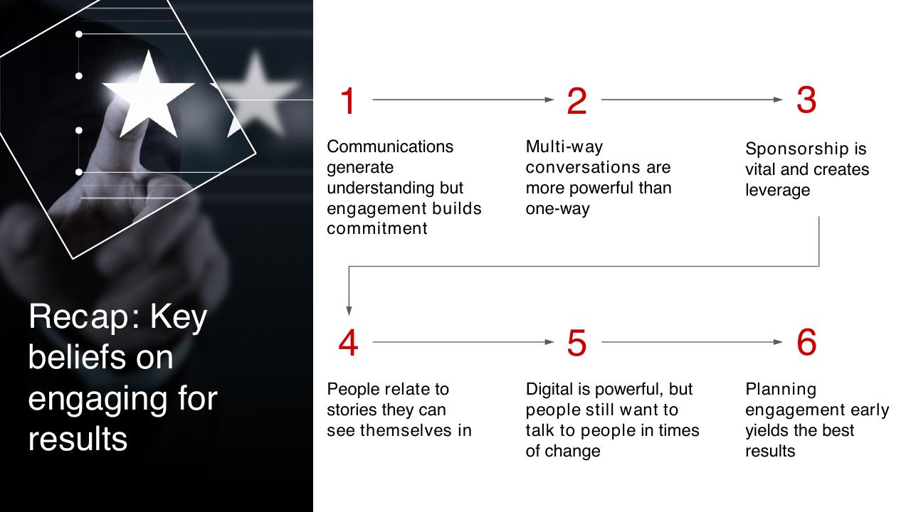 Process slide 17 from Engaging Your Organization To Deliver Results Bain