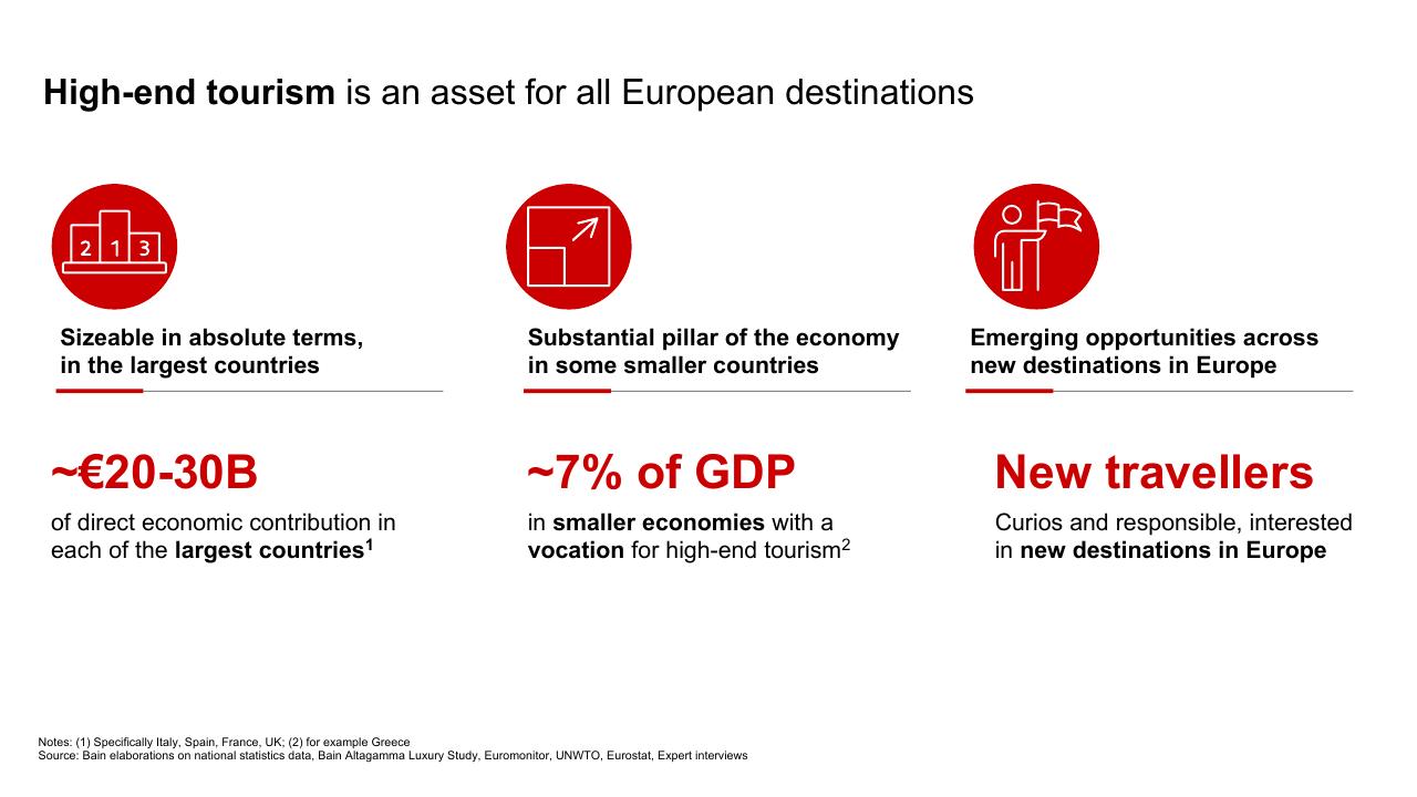 Dashboard slide 6 from High End Tourism A Strong Driver For Europe Bain