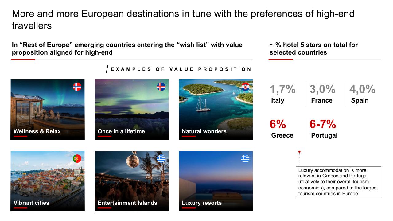 Dashboard slide 7 from High End Tourism A Strong Driver For Europe Bain