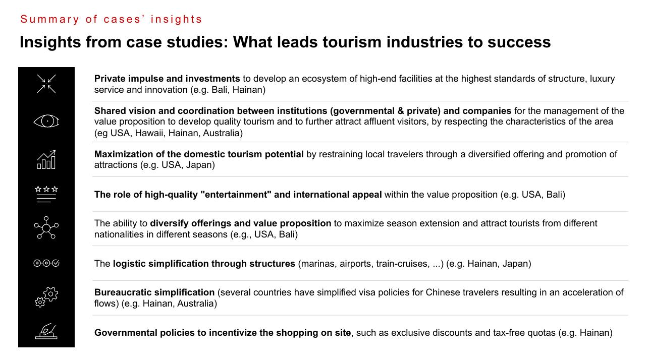 Text slide 15 from High End Tourism A Strong Driver For Europe Bain