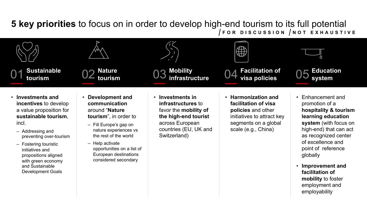 Framework slide 17 from High End Tourism A Strong Driver For Europe Bain