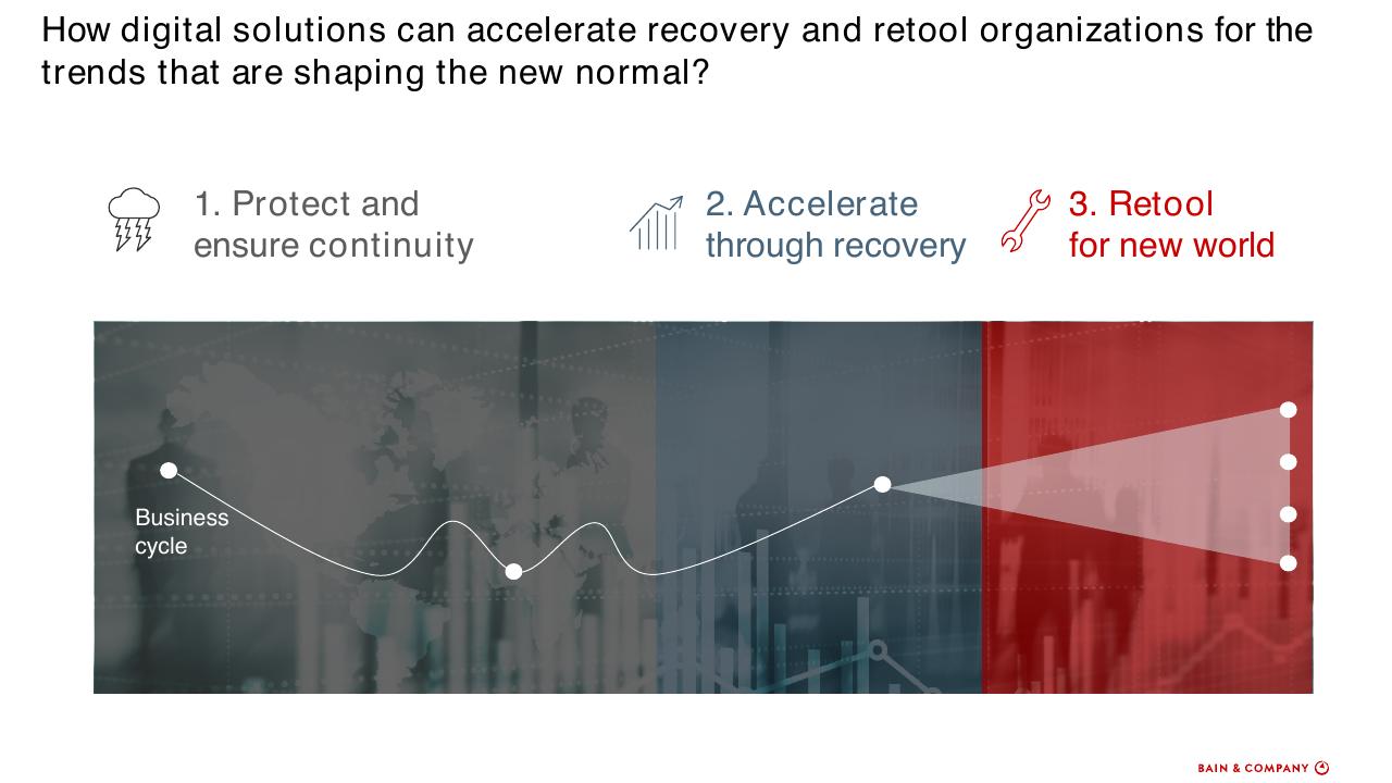 Process slide 7 from How To Accelerate Digital Solutions To Win In The New Normal