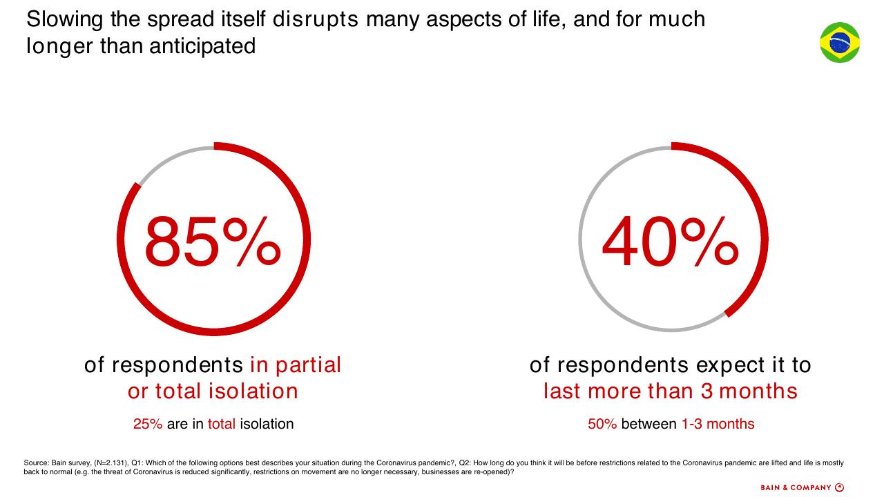 Chart slide 8 from How To Accelerate Digital Solutions To Win In The New Normal