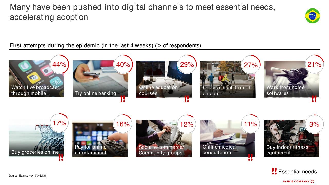 Dashboard slide 10 from How To Accelerate Digital Solutions To Win In The New Normal
