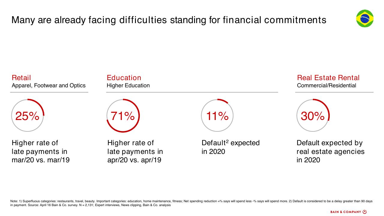 Dashboard slide 13 from How To Accelerate Digital Solutions To Win In The New Normal